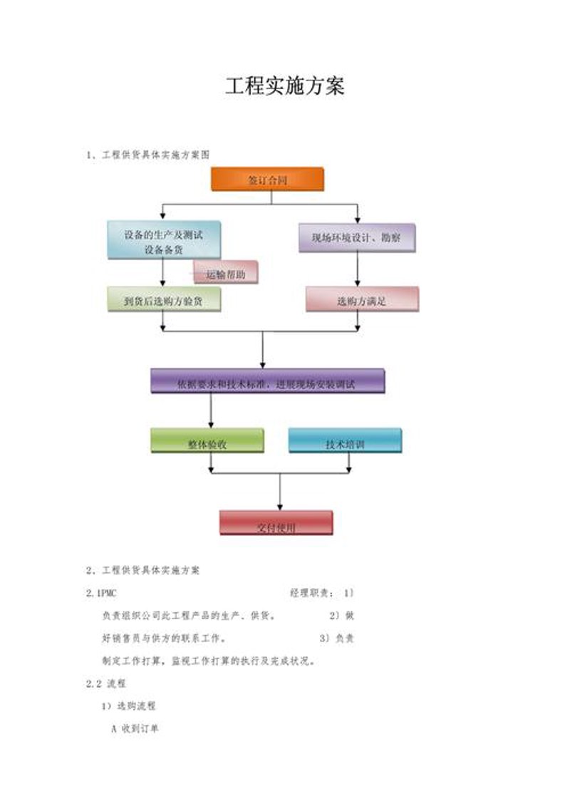 软件技术支持